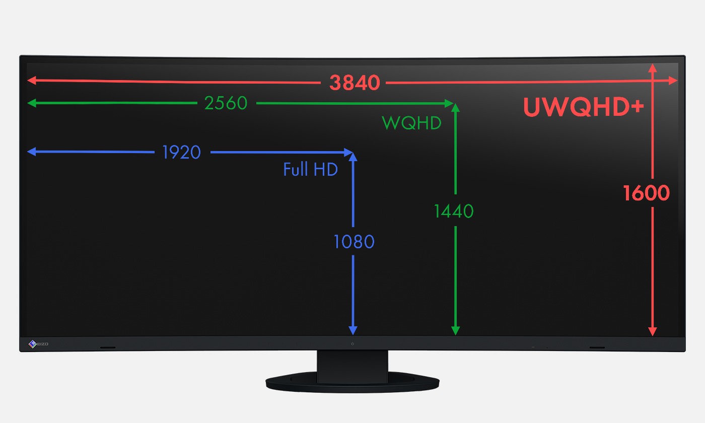 ultrawide resolution 5a0 FlexScan EV2740X