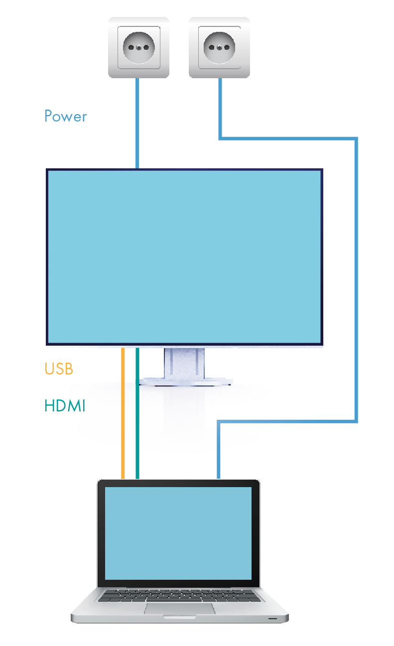 cabling becomes much less complicated with usb type c 330