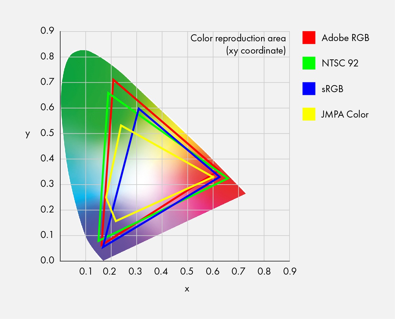cie xyz color system xy chromaticity diagram 481