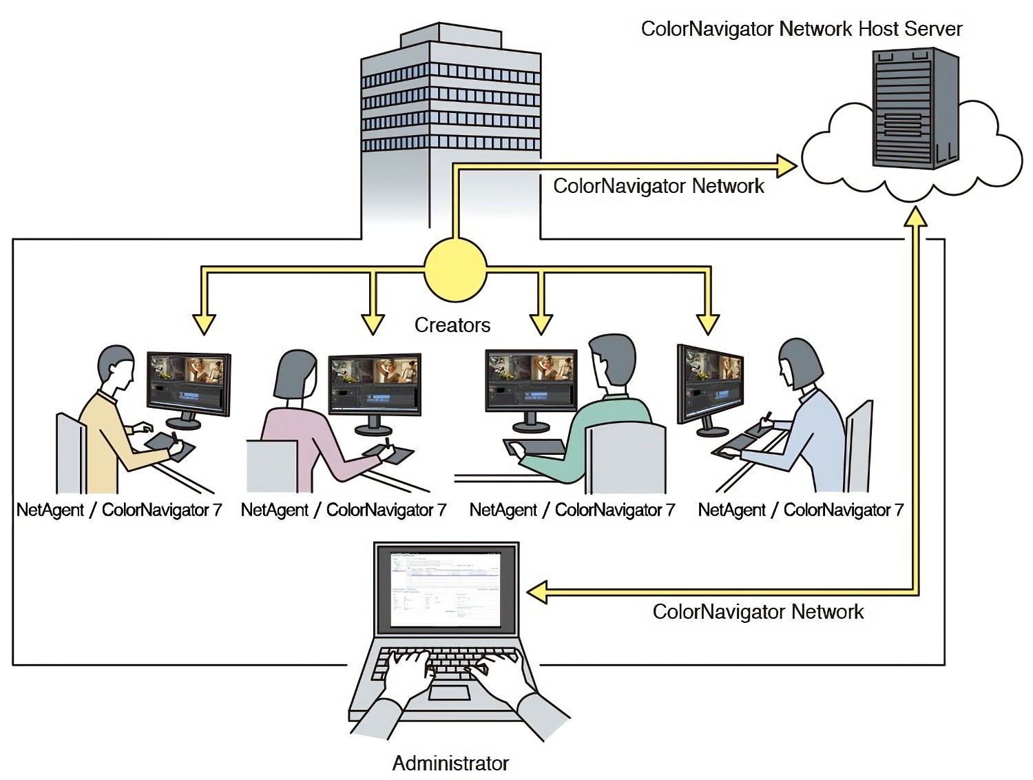cn network 1 transformed ColorEdge CS2400R