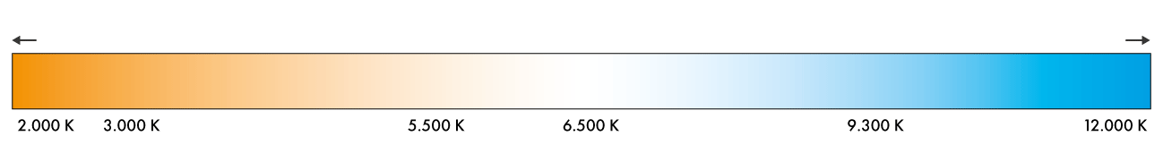 diagramm zur farbtemperatur 25a