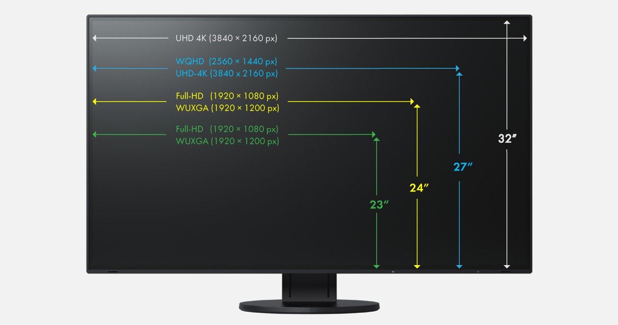 the best monitor resolution and diagonal for your home office 8f1