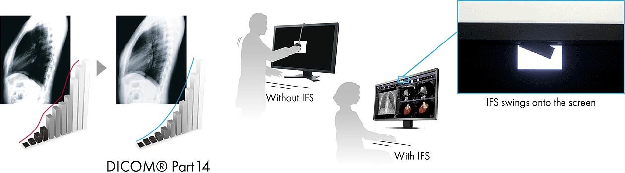 monitors with and without ifs 604