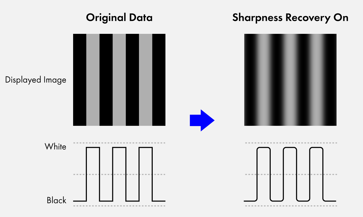 sharpness recovery on 63c