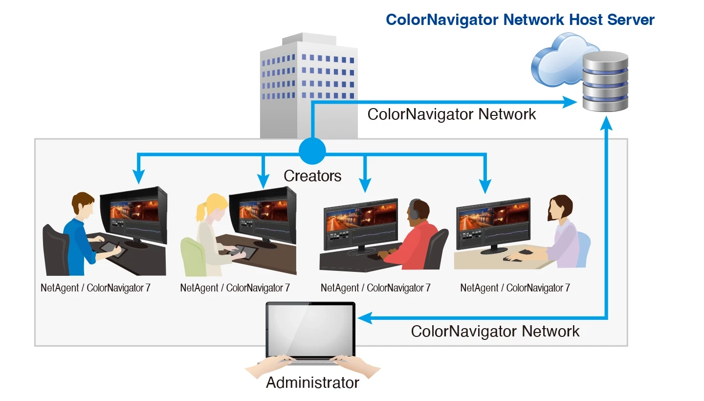 ColorNavigator Network